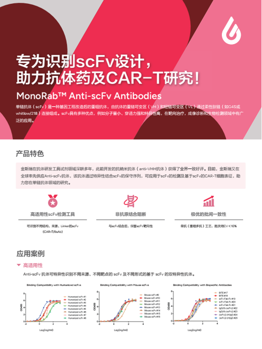 MonoRab™抗scFv纳米抗体