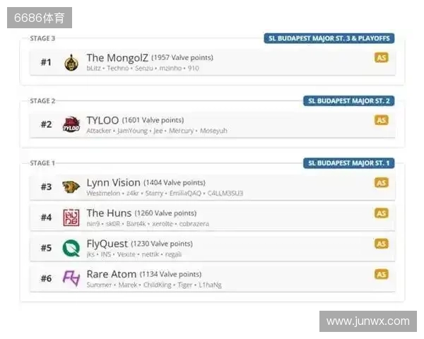 布达佩斯Major队伍参赛名单公布