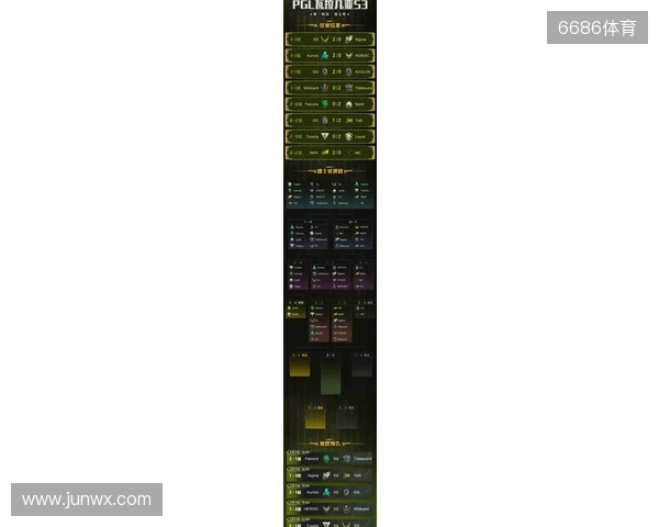 PGL瓦拉几亚S6瑞士轮第三日结束，三支中国战队进入1-2组