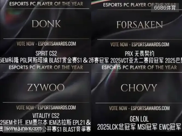 ZywOo、Chovy与f0rsakeN将角逐TGA年度最佳电竞选手称号 ZywOo、Chovy与f0rsakeN将角逐TGA年度最佳电竞选手称号